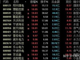 赣能股票，电力龙头股票有哪些？