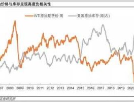 2021年国际油价走势（2021年国际油价走势图表）