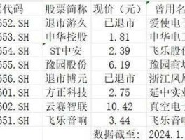 豫园商城股票（上海a股老八股是哪八只股票发行价是多少？）