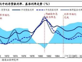利率对经济的影响，导致利率减少的因素有哪些？