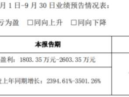 宏达新材股吧（怎样投资新兴产业的股票？）