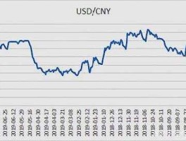 美元兑换港币走势图（日元兑换港币走势图）