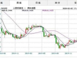 中国银行美元汇率人民币 美元兑换人民币一次能换多少？