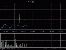 江西铜业股票（江西铜业股票最高价的时候是多少最低由是多少？）