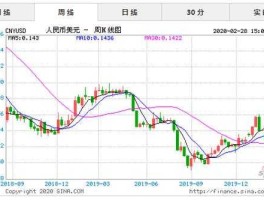 1美元兑换多少人民币（1美元兑换多少人民币2023年）
