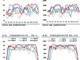 煤炭期货行情实时行情 尿素期货为什么与煤炭有关联？
