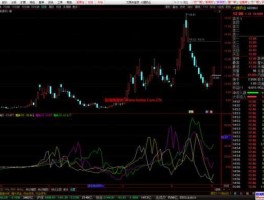 股市指标（股票指标公式源码大全）