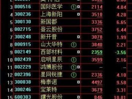 002227，化工行业股票有哪些？