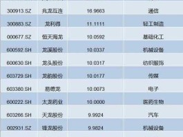 山东海龙股票？恒天聚信控股的上市公司？