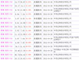 300236股票，半导体十证券的票有哪些？