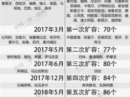 亚投行成员国 亚投行成员名单？