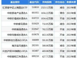 600741股票？有哪些股票是上海国资改革的？