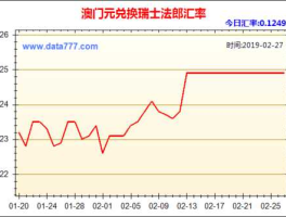 澳门元兑人民币汇率走势图，100澳门币，等于多少人民币？