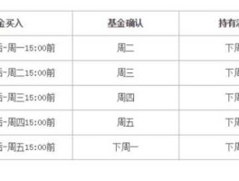 基金银丰？基金什么时候分？