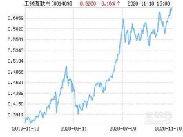 工银互联网加股票（工银瑞信基金001409是开放型基金吗？）