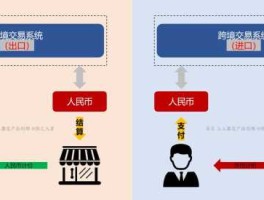 跨境支付 传统跨境支付与结算方式有哪些？