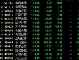 股票600026，海运股票四大龙头？