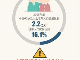 人口老龄化？人口老龄化概念什么时候提出的？