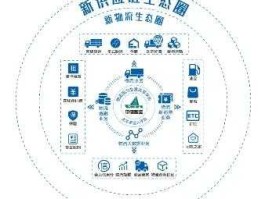 货源生态圈（中储智运的货源靠谱吗？）