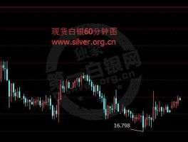 今日现货白银，什么地方可以买到白银现货？