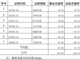万泰生物股票？医疗器械股票有哪些？