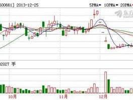 新南洋股票 教育概念龙头股票有哪些？