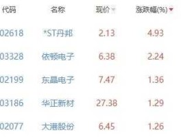 兴森科技股票（半导体板块股票有哪些？）