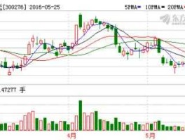 300276股票 科技股票有哪些？