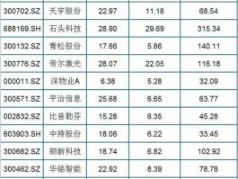 st华新？建材股有哪些？