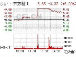 东方精工股票值得买吗（东方精工的股票代码）