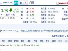 实达集团股票 stal是什么牌子？