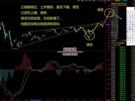 在股市里什么是诱空（在股市里什么是诱空股票）