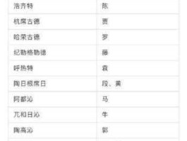 内蒙，内蒙名字怎么区分姓和名？