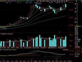 300040股票？风力发电股票龙头有哪些？