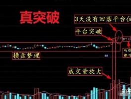 横盘整理（横盘突破基本都发生再庄股中。一只股票为一庄家控盘后在很长时间内一直保持横盘整理的趋势，忽然有一天放？）