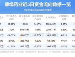 600557股票，藏格药业代码？