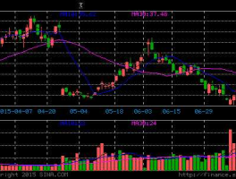 腾邦国际股票？腾邦集团是国企吗？