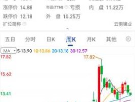 股票002428（锗有哪些股票？）