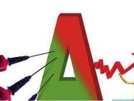 明日股市行情三大猜想（明日股市三大猜想及应对策略）