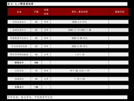 600770股票？TNT概念股有哪些？