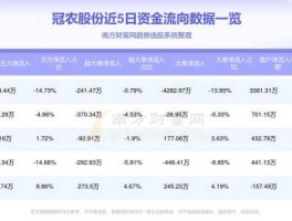 冠农股份牛叉诊股（冠农股份分析讨论社区）