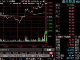 股票000948？股票中最后一字带天的？