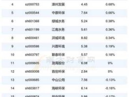 600168？环保行业有哪些上市公司？