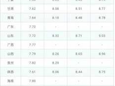 3月3日油价调整最新消息(3月3日油价上涨还是下调)