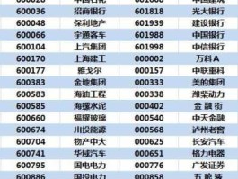 600136股票？上证综指成分股共多少只？