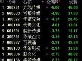 皖新传媒股票（传媒娱乐龙头股有哪些？）