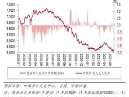 汇率题怎样判断谁贬值谁升值（如何看汇率贬值增值）