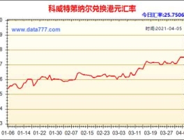 科威特第纳尔汇率（科威特第纳尔汇率英镑）