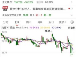 股票600109 江苏证劵股票次新股票有哪些？