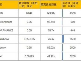 溢价 融资溢价怎么处理？